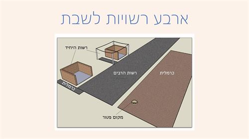 קורס עירובין למעשה - מתקדמים